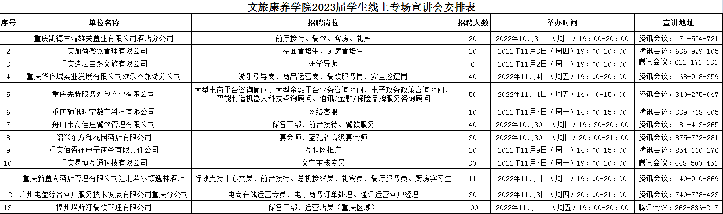 bevictor伟德官网2023届员工线上招聘会安排表.png