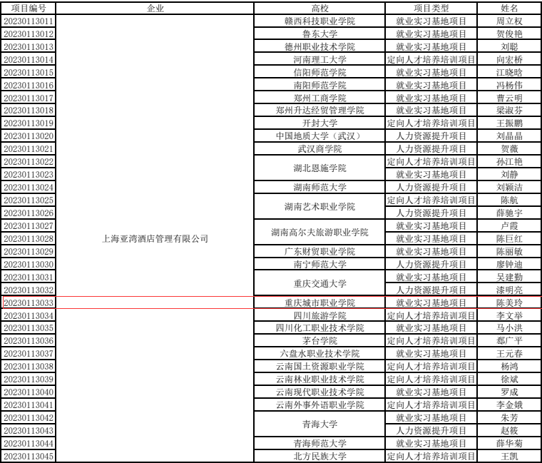bevictor伟德官网成功立项教育部第二期供需对接就业育人项目.png