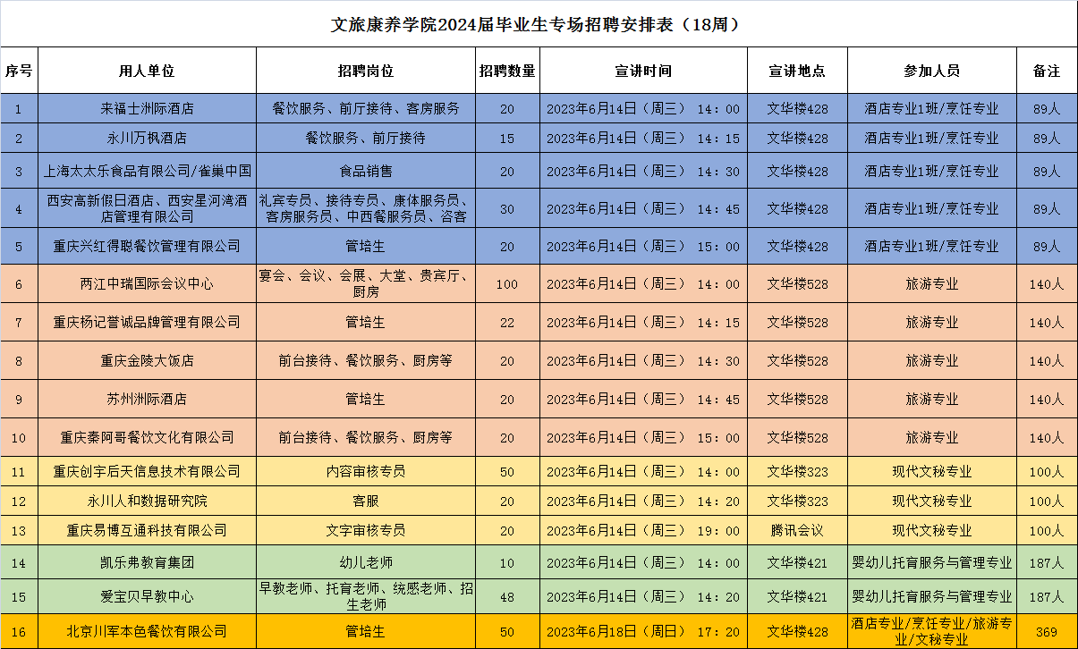 bevictor伟德官网2024届毕业生专场招聘会安排表.png